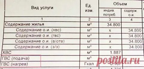 Гигакалории котельной