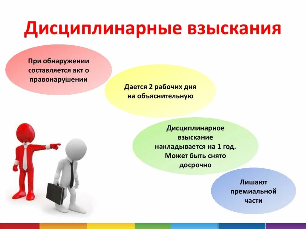 Ответственность группы работников. Дисциплинарная ответственность. Дисциплинарная ответственность и взыскания. Виды дисциплинарной ответственности. Дисциплинарная ответственность ответственность.