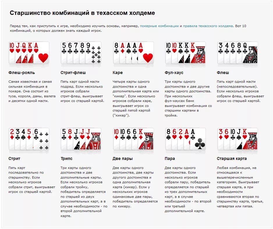 От четырех до семи. Покер комбинации карт. Комбинации в покере по старшинству в техасском холдеме. Классический Покер правила игры для начинающих. Правило Покер комбинации.