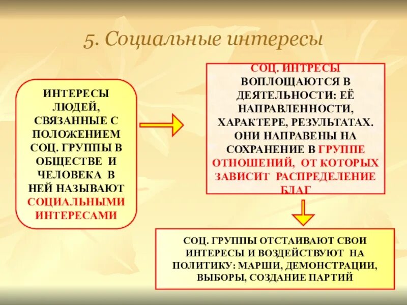 Как интересы человека могут повлиять на социальное