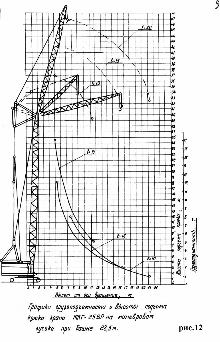 График грузоподъемности крана мкг-25бр. Грузовысотные характеристики гусеничного крана мкг-25бр. Грузовые характеристики крана мкг-25бр. Мкг-25бр вылет стрелы.