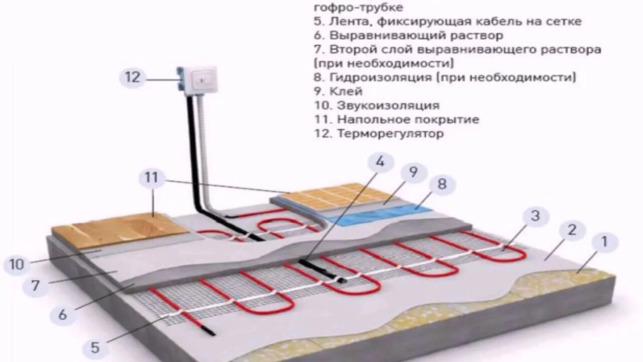 Схема укладки кабеля теплого пола под плитку. Схема монтажа теплого пола электрического под плитку. Тёплый пол электрический под плитку монтаж схема. Схема установки теплого пола электрического под плитку. Как сделать электрический теплый пол под плитку