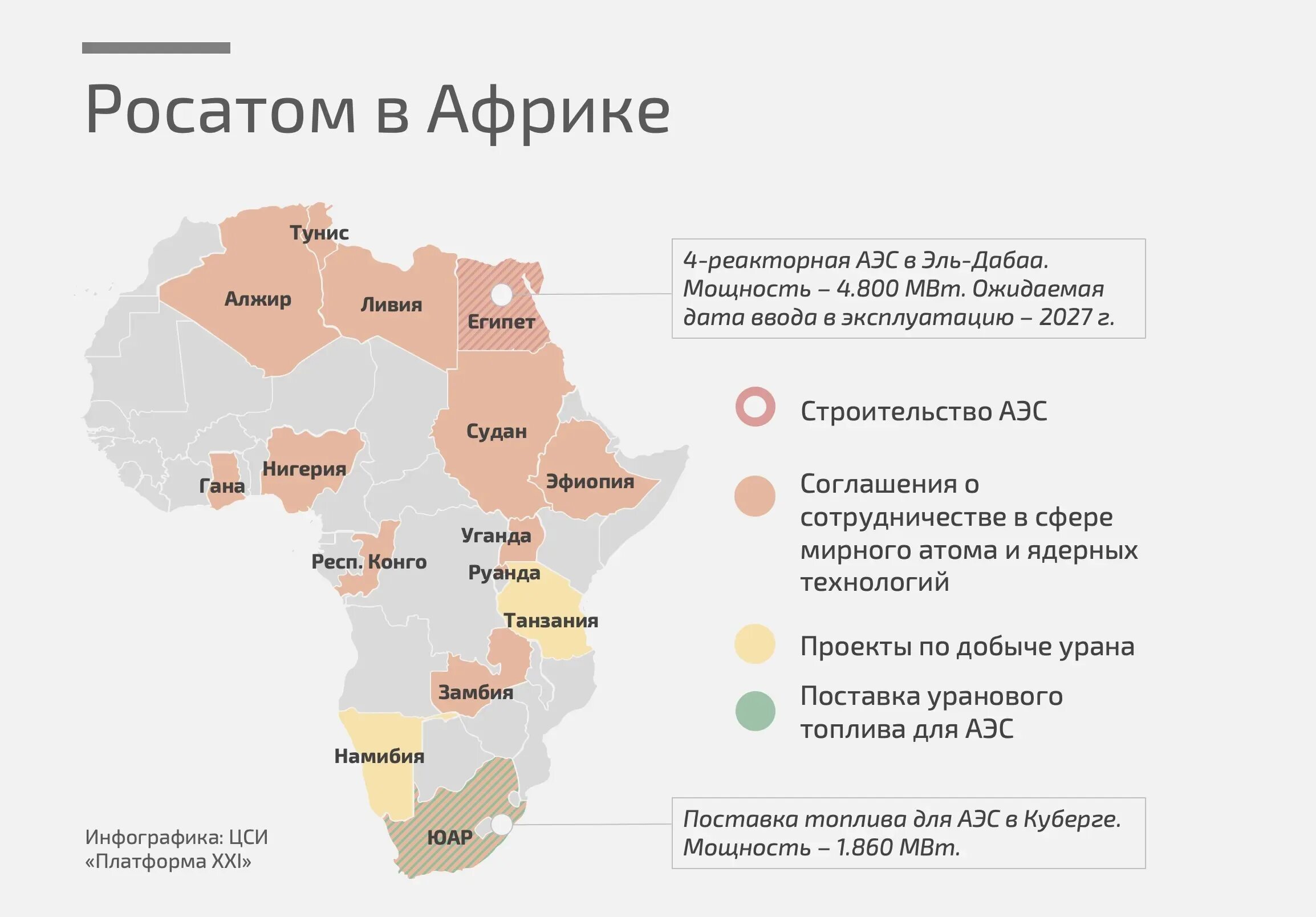 Остальные государства республики какие африка. Военыйбаззы в Африке. Российские интересы в Африке. Российские компании в Африке. Сферы влияния в Африке.