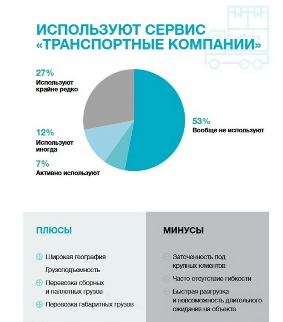 Какими транспортными компаниями дешевле отправлять