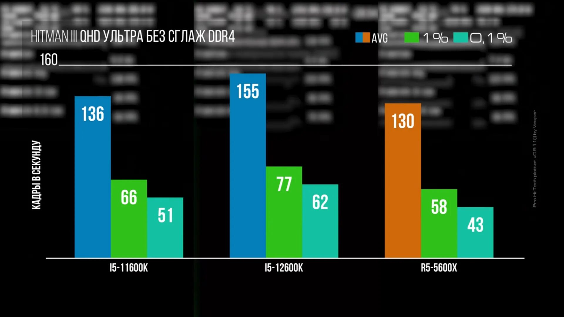 Ddr4 и ddr4 в чем разница. Разница в производительности ddr4 и ddr5. • Ekran 14dyum 2.8k OLED yorugligi 400 nit • operativ ddr8 • parametr Core i3.