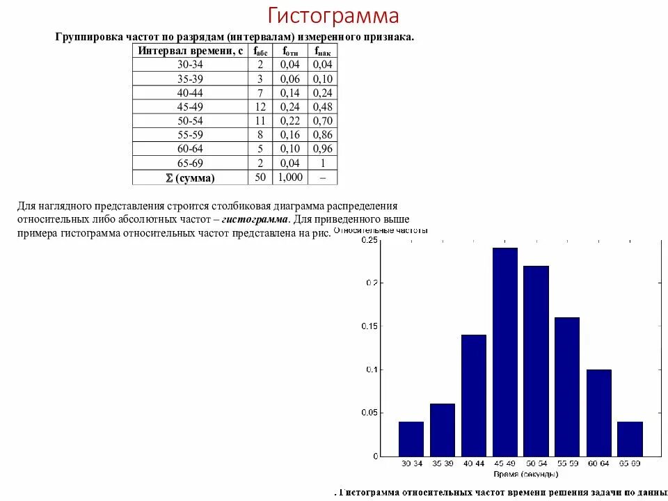 Вероятность и статистика зачем. Вероятность и статистика зачем