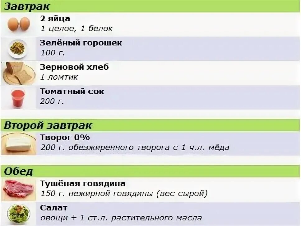Питание при занятии в тренажерном зале. Примерный план питания для набора мышечной массы для мужчин. Питание. Рацион правильного питания. Девушка с едой.
