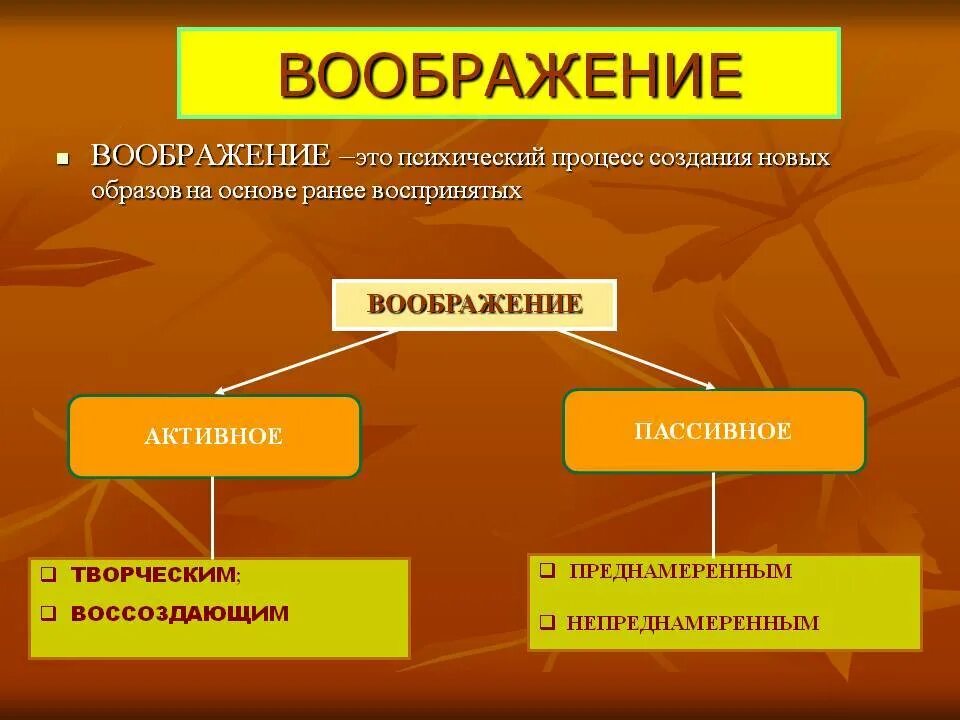 Воображение определение. Воображение в психологии. воображение это в психологии определение. процессы воображения в психологии. воображение это кратко.