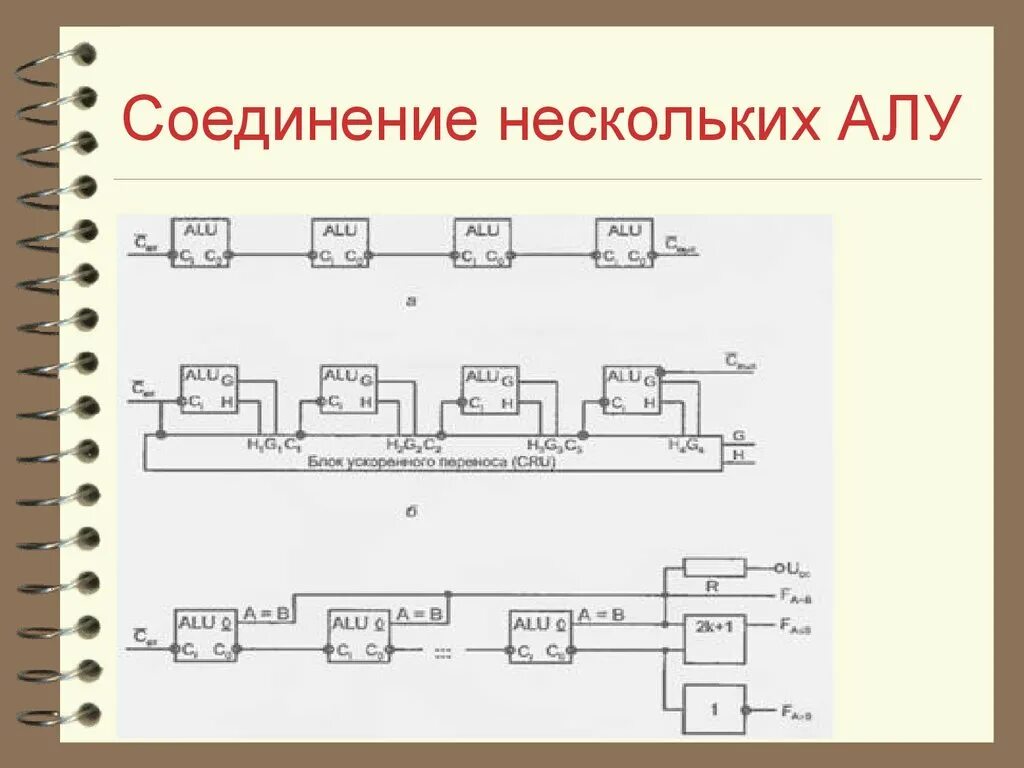 Алу схема. Структурная схема алу. Соединение нескольких алу. Арифметическо-логическое устройство.