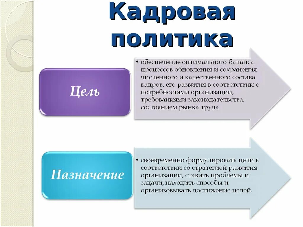 Направлениями кадровой стратегии. Кадровая политика. Кадровая политика фирмы. Кадровая политика презентация. Направления кадровой политики.