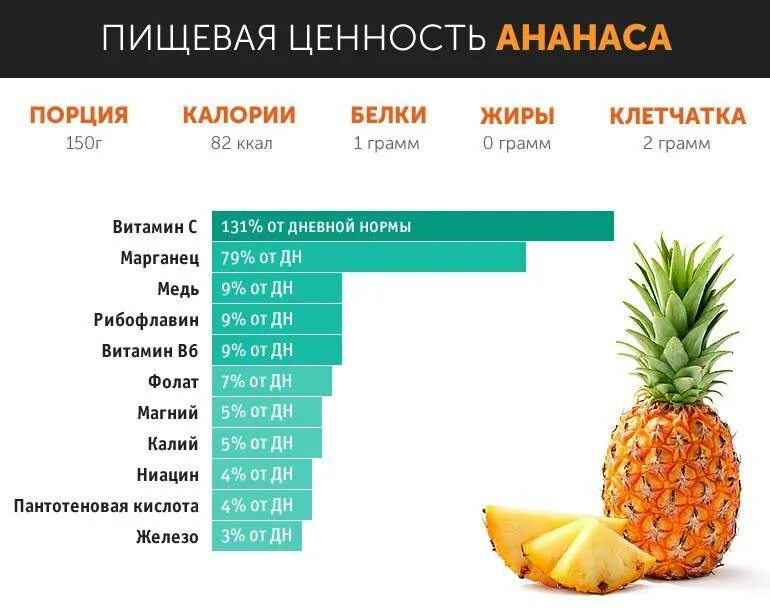 Витамины в ананасе