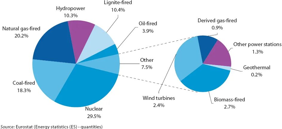 Types of Power Plants. Types of Power Stations. Power Generation Types. Types of Hydropower Plants.