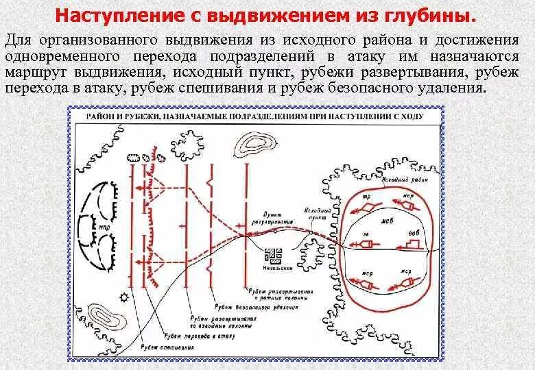 Общее наступление это. Общее наступление это