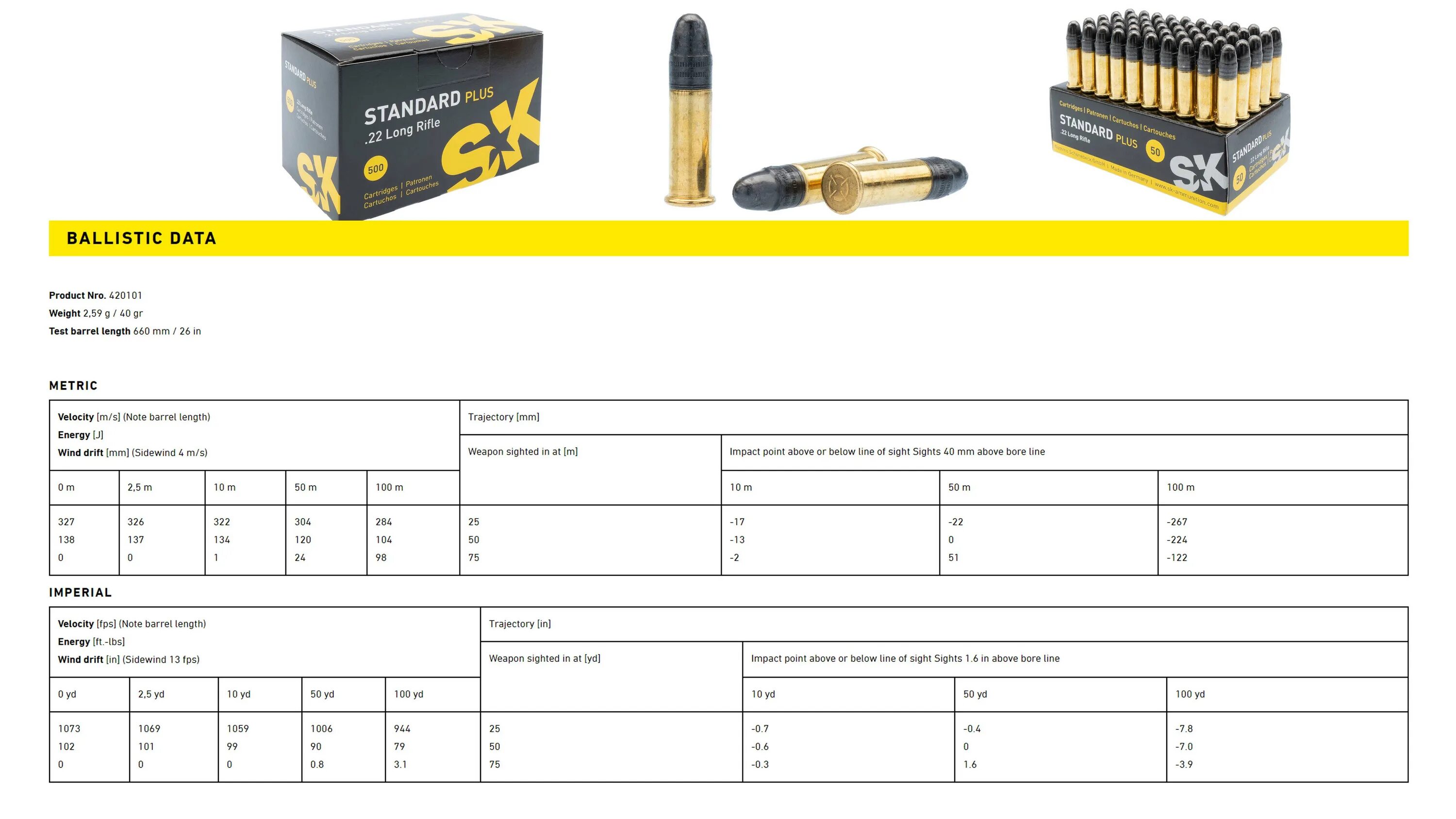 Standard plus. Lapua standart plus 22 lr. 22 lr lapua sk standard plus. патроны 22 лр лапуа. патроны sk 22lr.