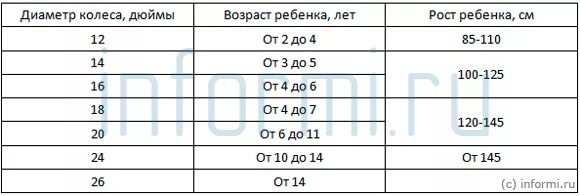 18 дюймов на какой возраст. Диаметр колеса 26 дюймов в см на велосипед. 20 Размер колеса велосипеда. Диаметр колеса велосипеда 20 дюймов в сантиметрах. Диаметр колеса 24 дюйма.