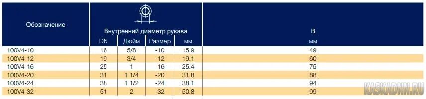 Шланг 1 дюйм какой диаметр. Резьба BSP 5/8 диаметр в мм. Диаметр шланга 3/8 дюйма в мм. 5/8 Диаметр шланга в мм. 3/1 1/2 Дюйма Размеры шланг.