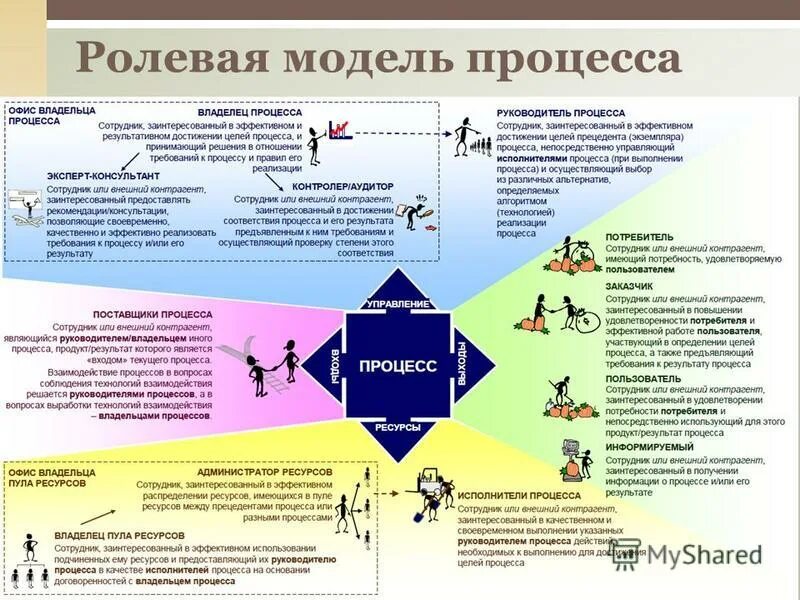 Модель эффективности организации