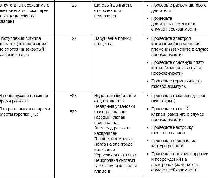 Котел ошибка 104