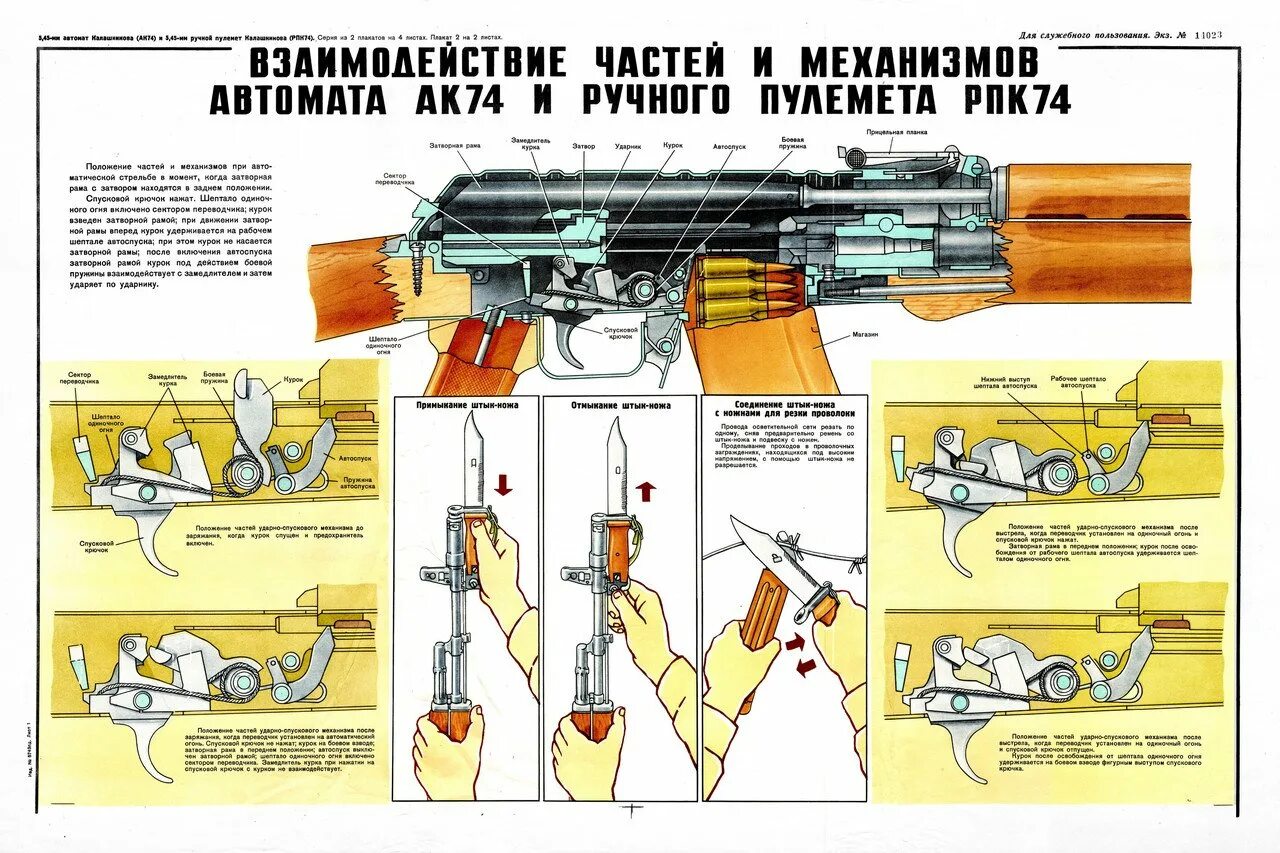 Работа частей ак 74. Плакат разборка автомата АК-74. Взаимодействие частей и механизмов АК 74. Учебный плакат. Автомат Калашникова плакат.