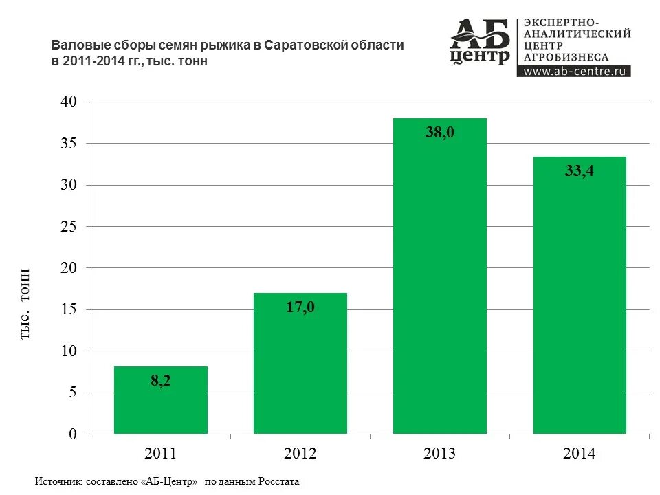 Производители семян в России. Производители семян в России рейтинг. Производство семян в России статистика. Рейтинг производителей семян овощей России.