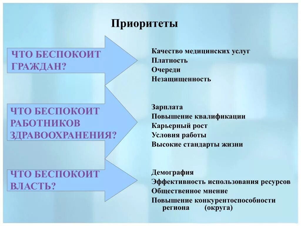 Качества гражданина. Стандарты жизни. Качества гражданина России. Качество медицинских услуг. Российских граждан и качества социальной