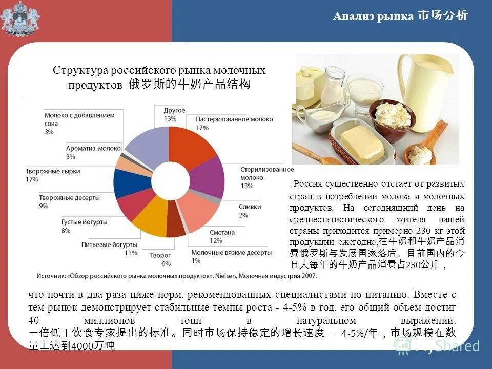 Аналитические продукты