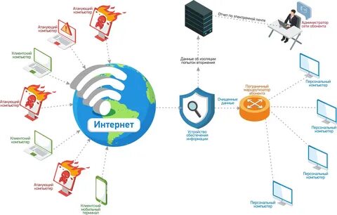 Эпиком интернет