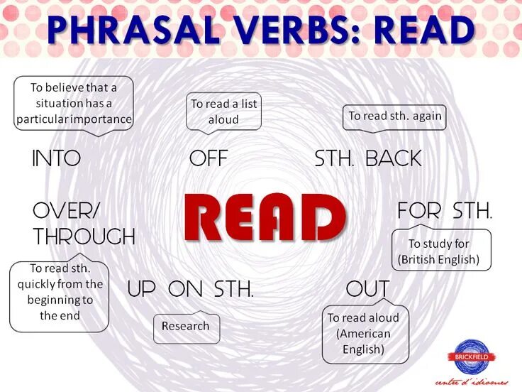 Фразовый глагол read. Phrasal verbs в английском. Английские фразовые глаголы. Фразовые глаголы (Phrasal verbs).