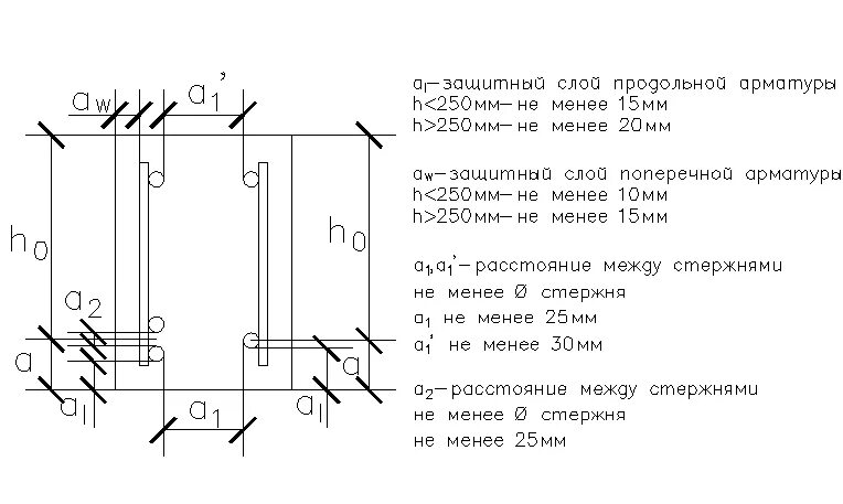 Защитный слой в стенах. Защитный слой бетона для арматуры монолитных стен. Гидроизоляция швов бетонирования. Арматура в панели стеновой. Защитный слой в стенах.