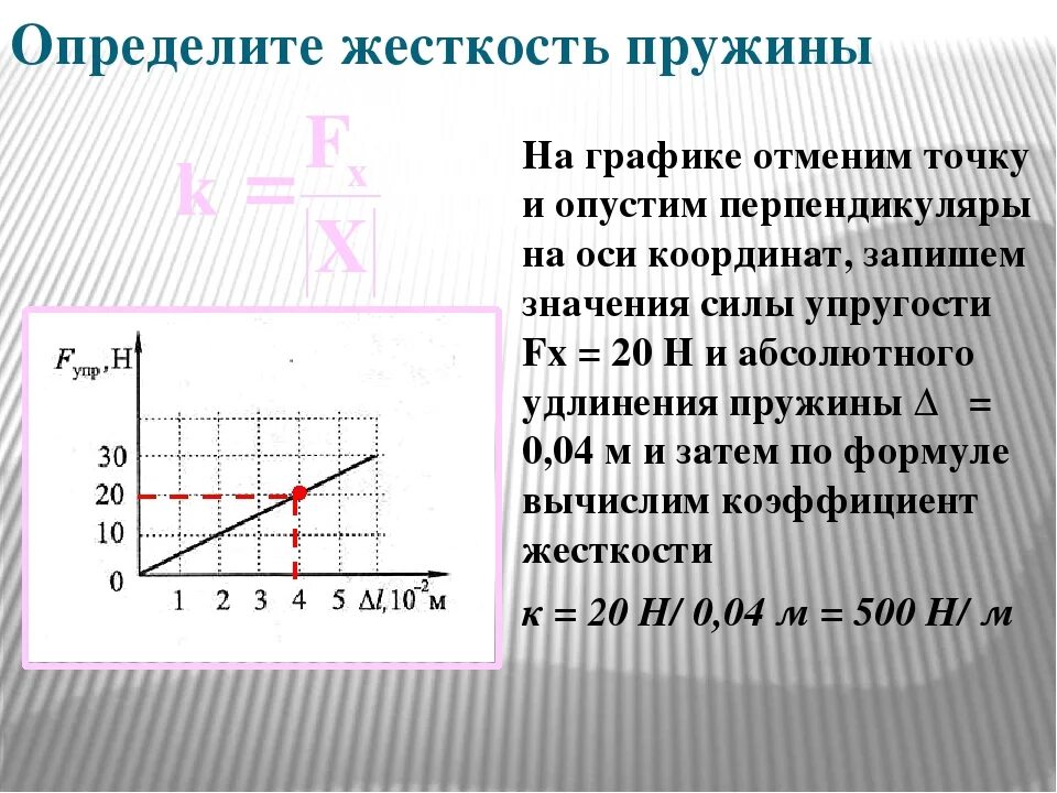 Зависимость жесткости пружины от количества витков. Жесткость пружины. Упругость пружины. Коэффициент упругости пружины. Как определить жесткость пружины по графику.