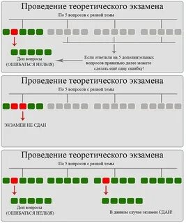 Сдать экзамен теория билета
