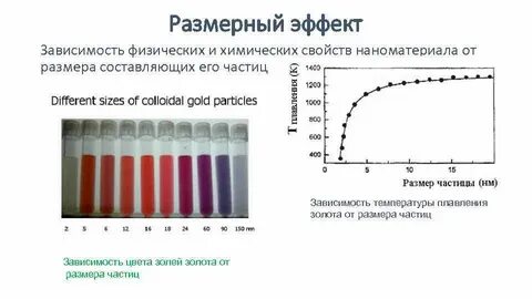 Зависимость свойств от размера