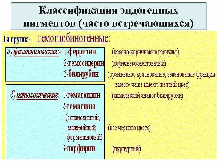 Форум родственников эндогенными. Классификация пигментов. Эндогенные пигменты. Эндогенные пигменты виды. Классификация пигментов патанатомия.