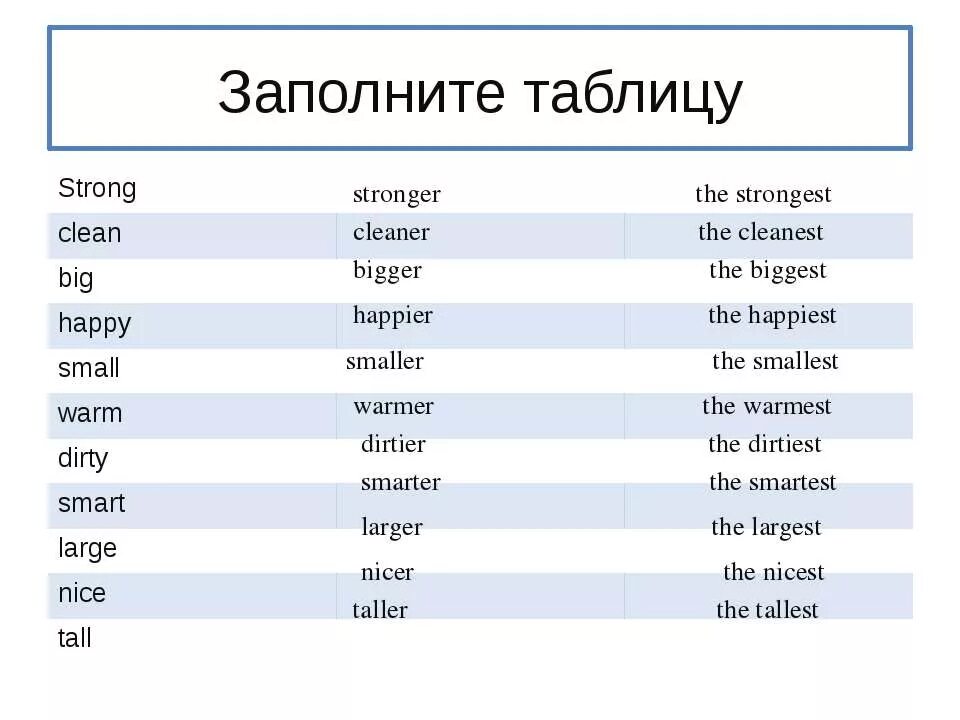 Strong comparative. Big bigger the biggest таблица. Small smaller the smallest таблица. Заполните таблицу big bigger the biggest. Степени сравнения прилагательных Tall.