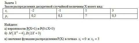 Дискретные независимые случайные величины заданы законами распределения
