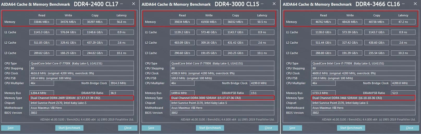 Тайминги памяти 3200. Тайминги оперативной памяти ddr4 2666. Тайминги оперативной памяти ddr4 2400. Тайминги оперативной памяти ddr4 3200. 2400 MHZ ddr4 тайминги.