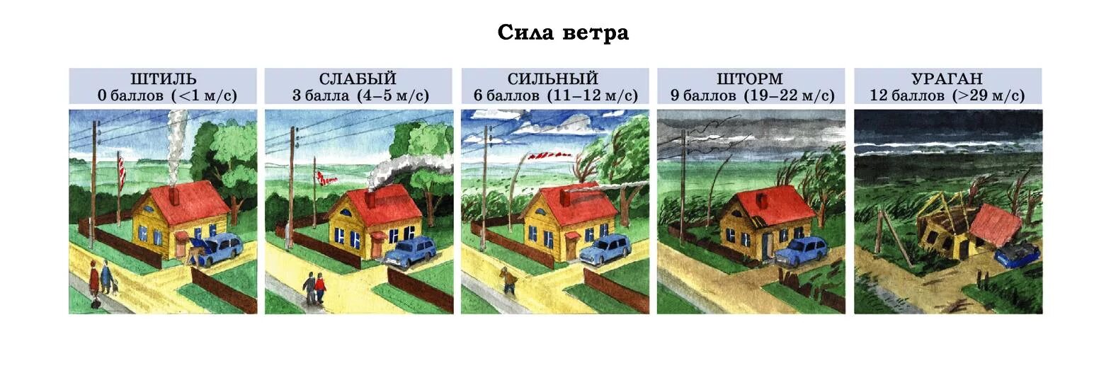 Ветер 25 метров в секунду это много. Сила ветра. Шкала силы ветра. Шкала силы ветра Бофорта. Сила ветра слабый.