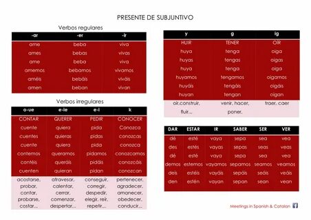 De subjuntivo