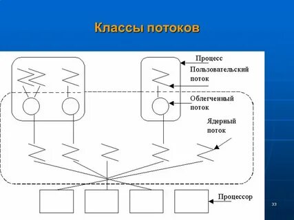 Присоединенный поток