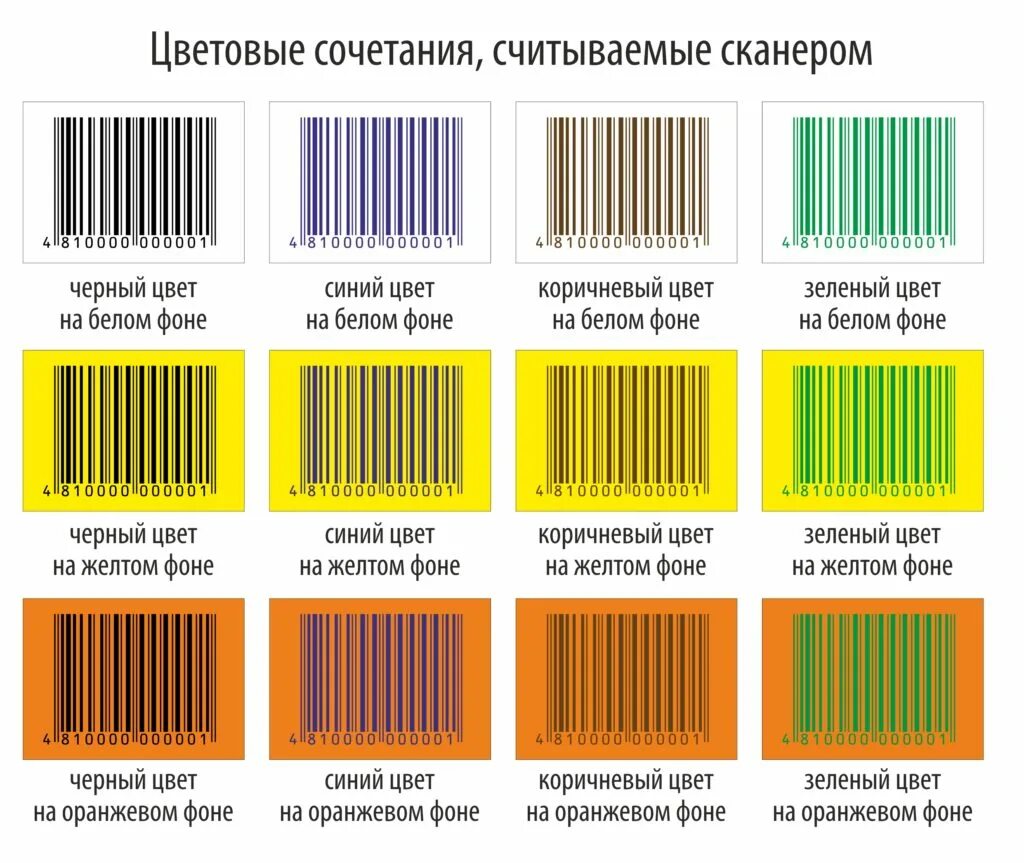 Штрих код наносимый наносимый. Цветные штрих коды. Цвета штрих кода. Цвета для штрих кодов. Цветовые сочетания считываемые сканером.