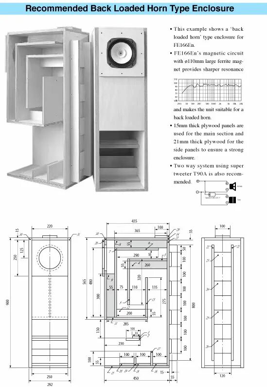 Fostex fe166en. Back loaded. Back loaded. Fostex 12w150. Back loaded.