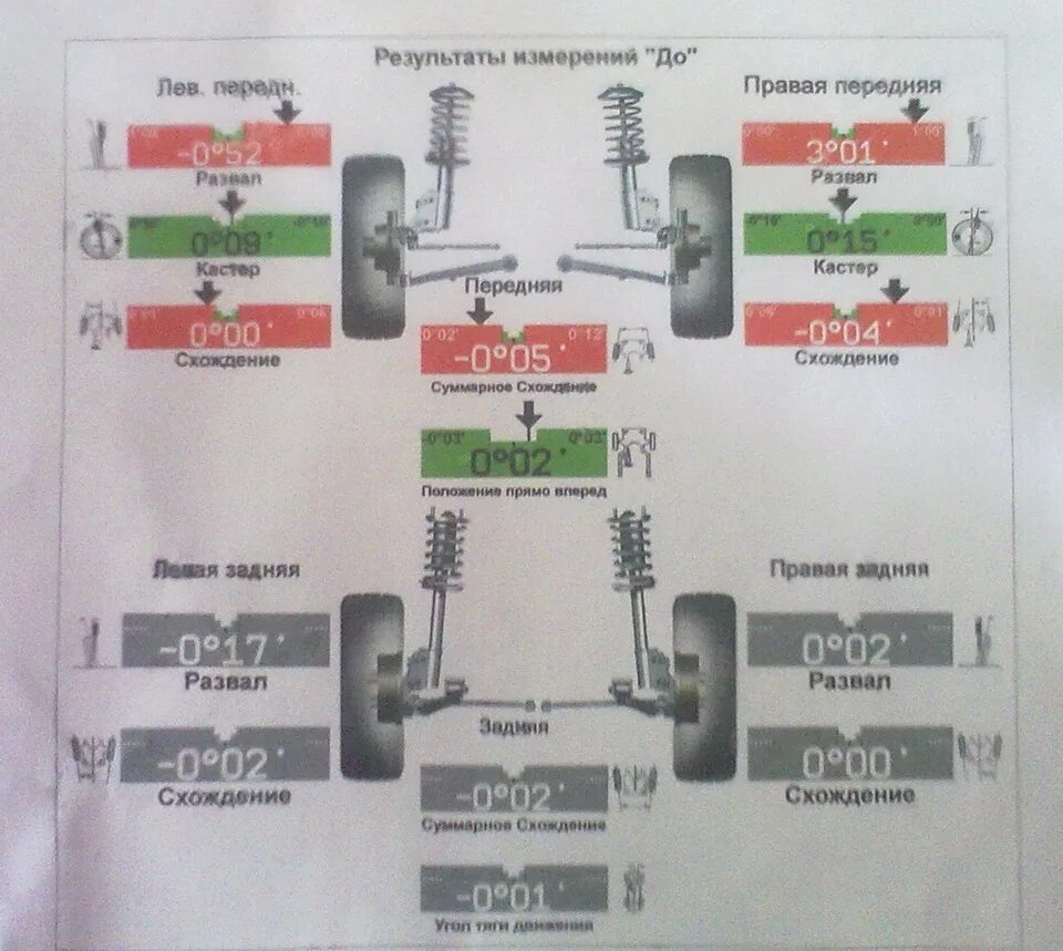 Сход развал после замены стоек стабилизатора. Сход развал ВАЗ 1111 Ока. Сход развал передних колёс ВАЗ-2109. Схождение колес ВАЗ 2105. Развал схождение колес ВАЗ 2109.