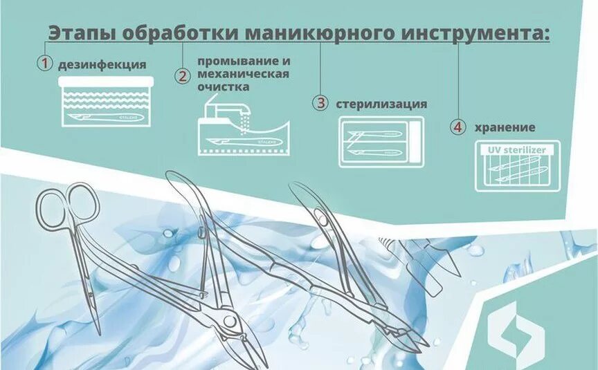 Три этапа дезинфекции инструментов маникюра. 3 Этапа стерилизации маникюрных инструментов. Этапы стерилизации маникюрных инструментов. Этапы обработки инструментов для маникюра 3 этапа. Санпин педикюр