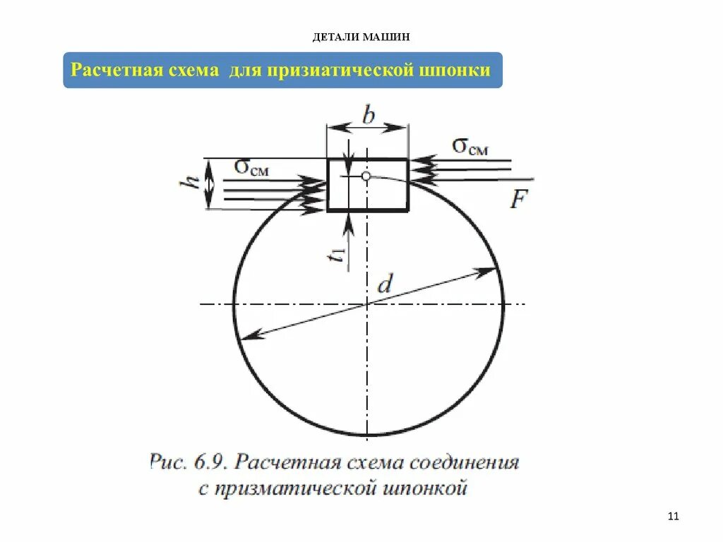 Расчетная схема призматической шпонки. Схема расчет шпоночно соединения. Расчетная схема шпонки. Расчетная схема шпоночного соединения.