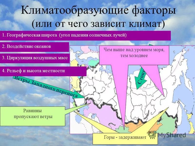 Какие климатообразующие факторы определяют климат туапсе. Климатообразующие факторы. Климатообразующие факторы России. Основные климатообразующие факторы. Факторы формирования климата России.