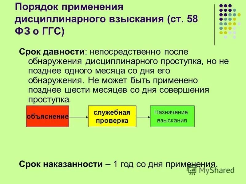 Продолжительность дисциплинарного наказания. Порядок наложения дисциплинарных взысканий схема. Порядок и срок взыскания. Порядок и сроки применения дисциплинарных взысканий. Схема наложения дисциплинарного взыскания.