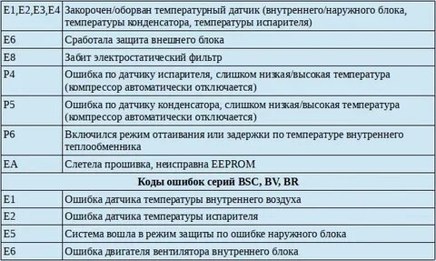 Как устранить ошибку е20