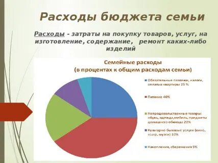 Налоги семейного бюджета