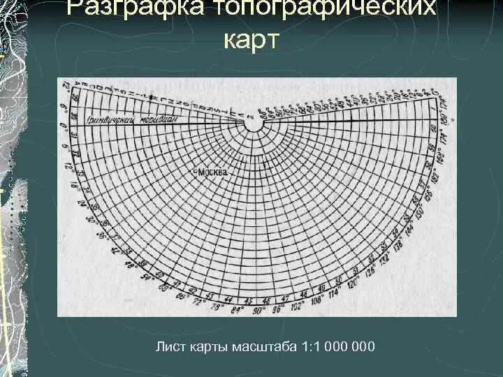 Международная разграфка карты масштаба 1 1000000. Разграфка Северного полушария 1 1000000. Номенклатура листа топографической карты. Разграфка листов карт масштабов 1: 1000000.