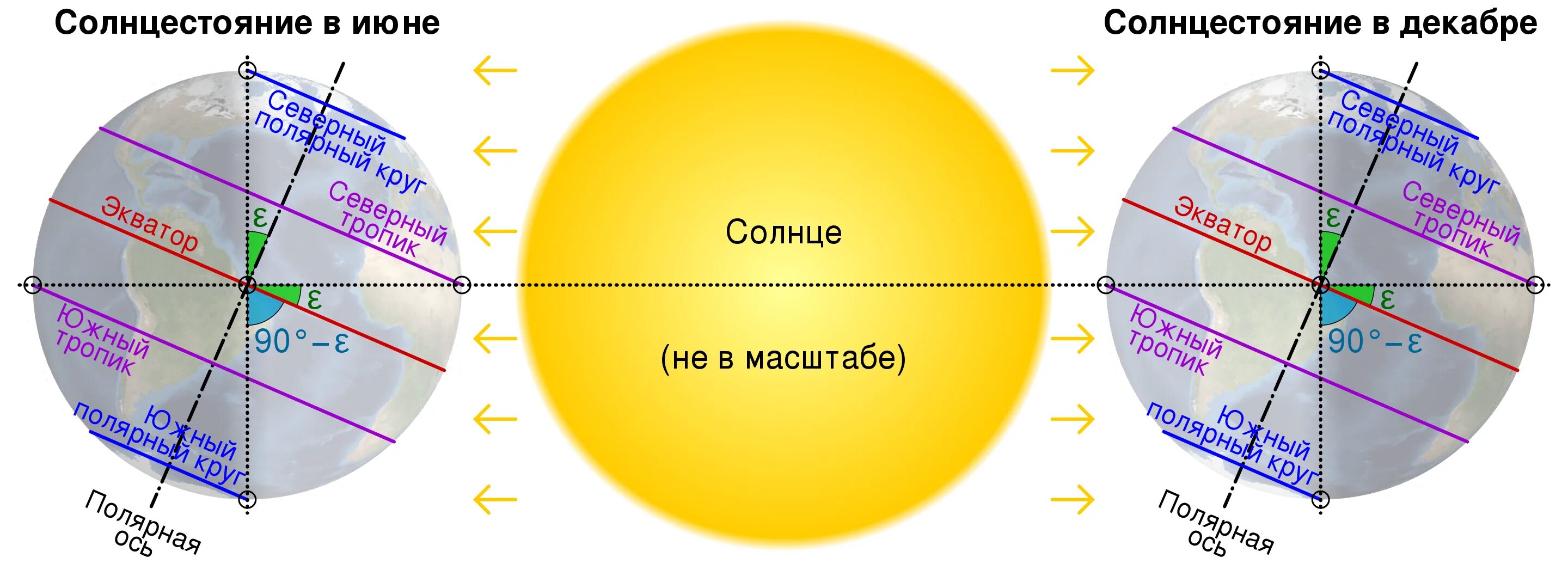 Почему у всех разное время